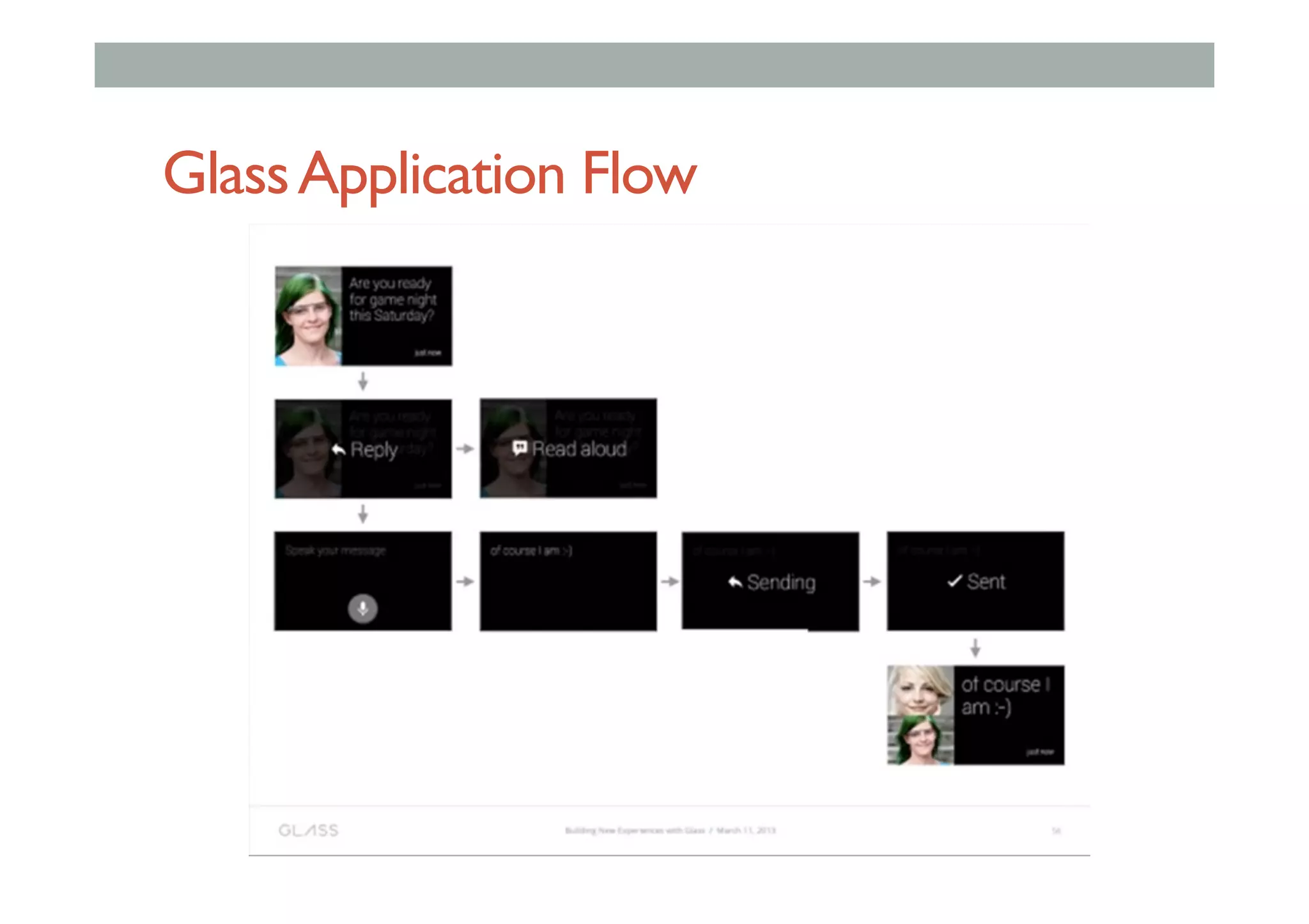 GlassApplication Flow
 