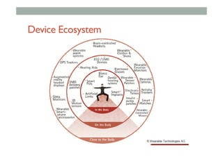 Device Ecosystem
 