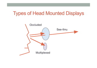 Types of Head Mounted Displays
Occluded
See-thru
Multiplexed
 