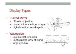 Display Types
▪  Curved Mirror
▪  off-axis projection
▪  curved mirrors in front of eye
▪  high distortion, small eye-box
▪  Waveguide
▪  use internal reflection
▪  unobstructed view of world
▪  large eye-box
 
