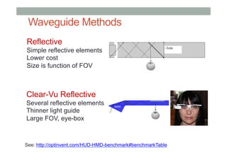 Waveguide Methods
See: http://optinvent.com/HUD-HMD-benchmark#benchmarkTable
Clear-Vu Reflective
Several reflective elements
Thinner light guide
Large FOV, eye-box
Reflective
Simple reflective elements
Lower cost
Size is function of FOV
 