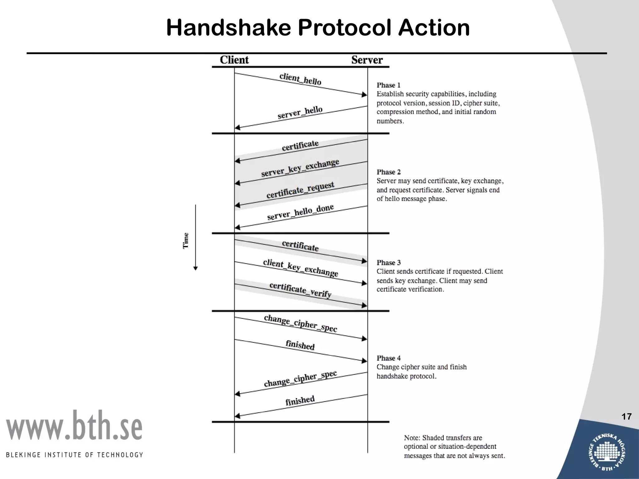 Handshake Protocol Action




                            17
 