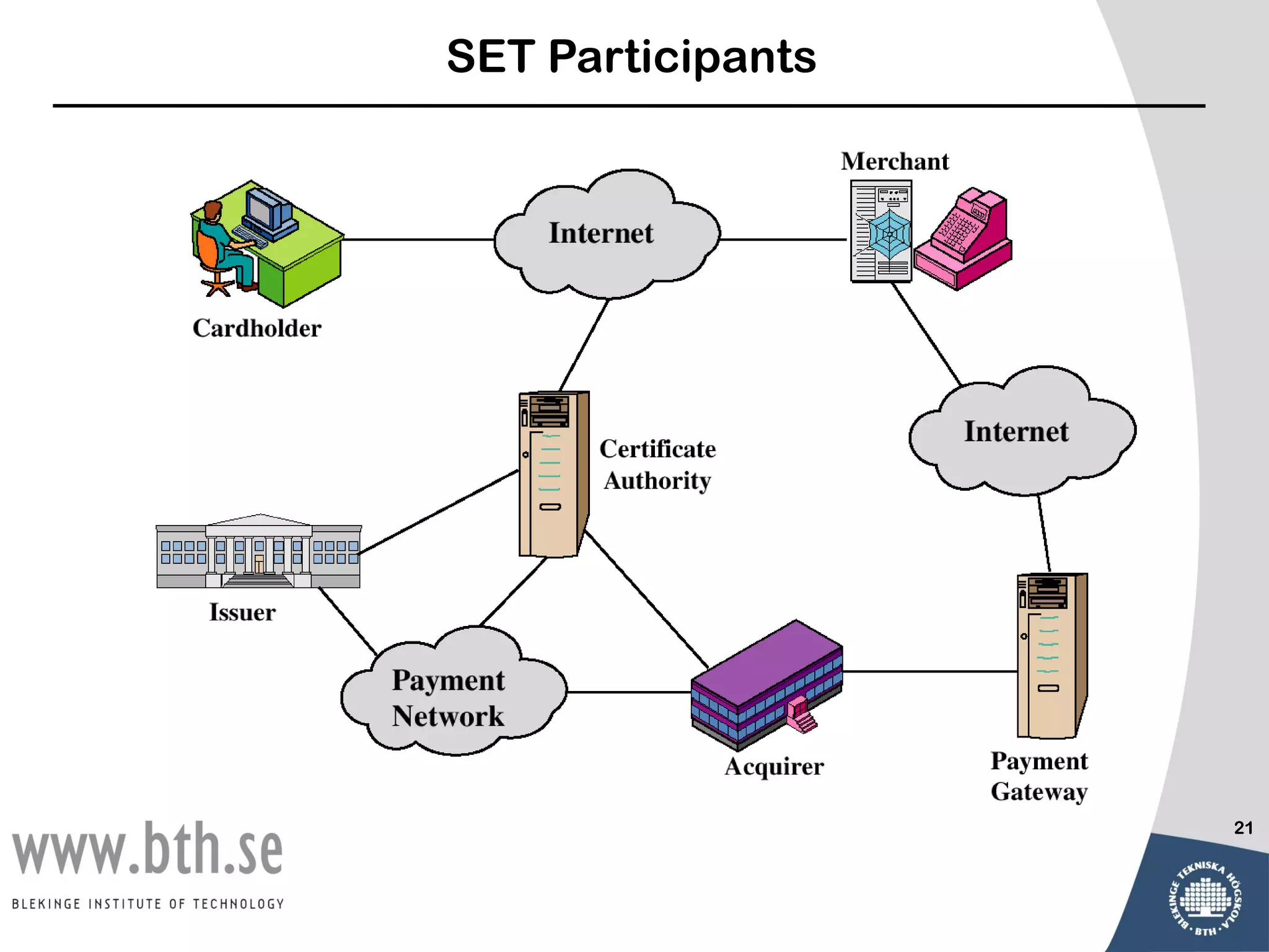 SET Participants




                   21
 