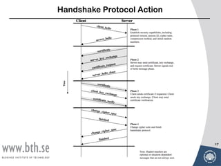 Handshake Protocol Action




                            17
 