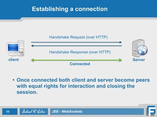 Lecture 6 Web Sockets | PDF
