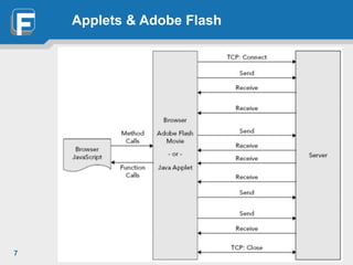 Lecture 6 Web Sockets | PDF