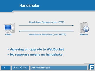 Lecture 6 Web Sockets | PDF
