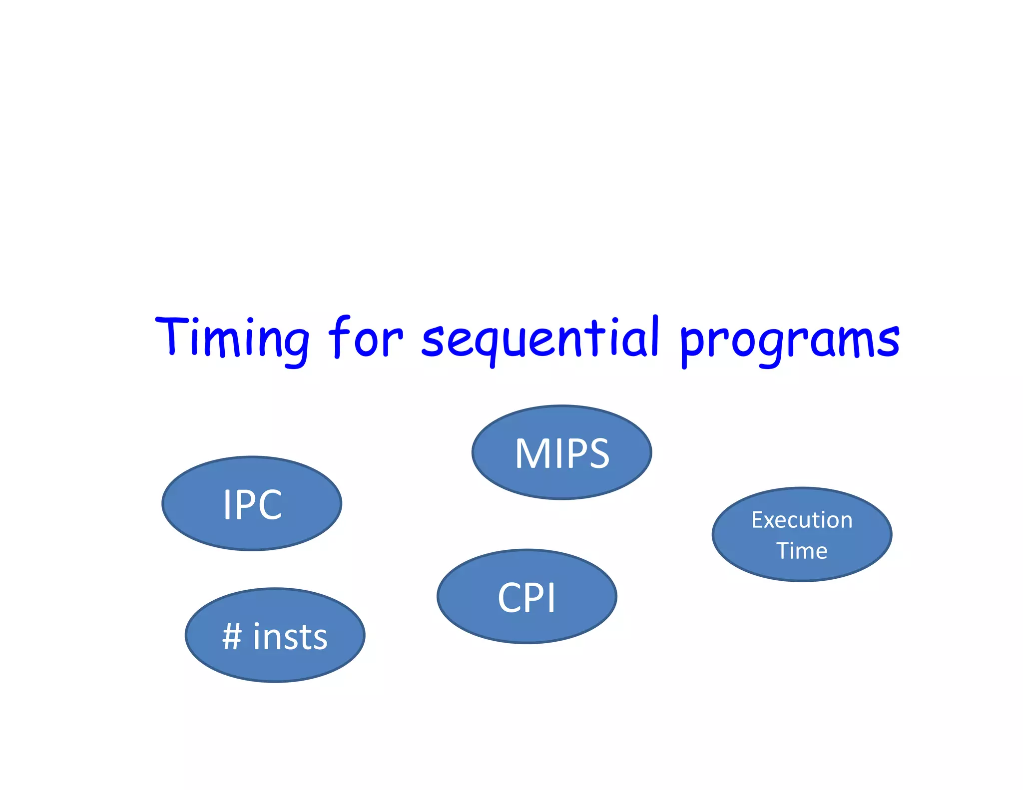 Timing for sequential programs IPC MIPS CPI Execution Time # insts 