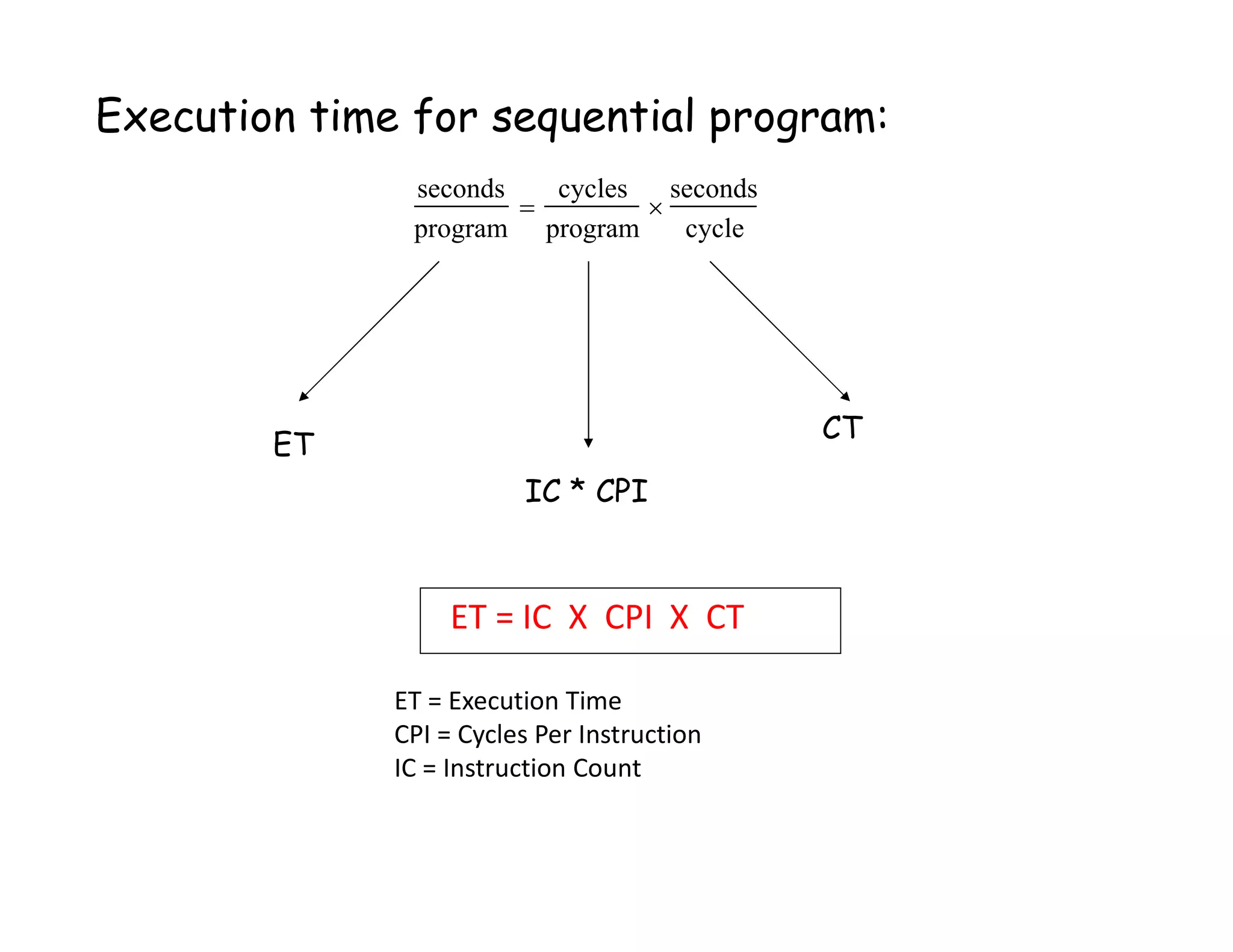 seconds program  cycles program  seconds cycle ET IC * CPI CT ET = IC X CPI X CT ET = Execution Time CPI = Cycles Per Instruction IC = Instruction Count Execution time for sequential program: 