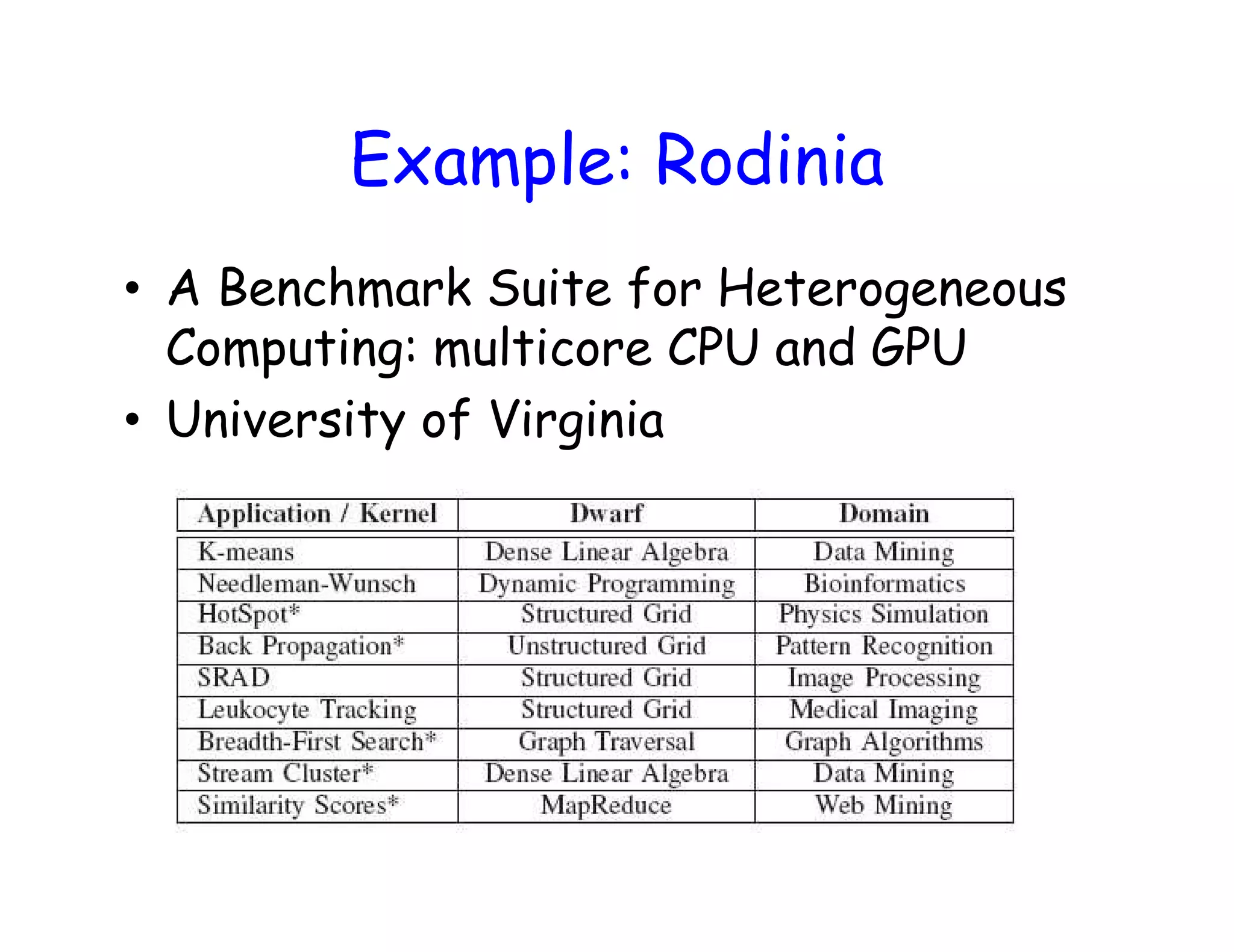 Example: Rodinia • A Benchmark Suite for Heterogeneous Computing: multicore CPU and GPU • University of Virginia 