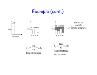 Example (cont.)
time
1 2 3 4
30 20 40 10
time
1 2 3 4
50 50 50 50
imbalanceload
,5.2
40
100
pS
costsyncand
imbalanceload
,0.2
50
100
pS
closest to
real life
parallel programs
Processor 1
time
100
 