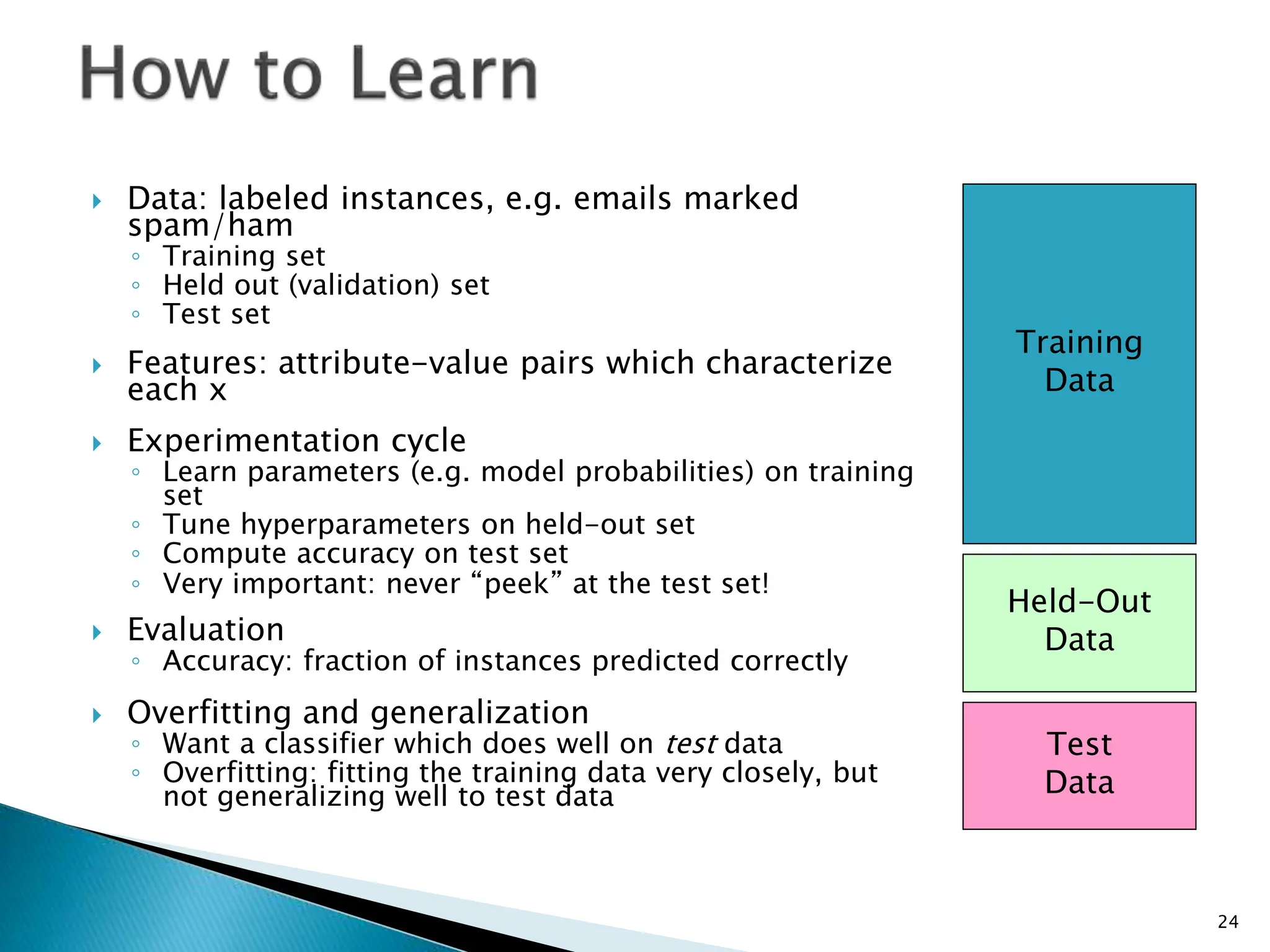 Supervised learning: Types of Machine Learning | PPT