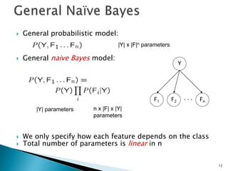  General probabilistic model:
 General naive Bayes model:
 We only specify how each feature depends on the class
 Total number of parameters is linear in n
Y
F1 Fn
F2
|Y| parameters n x |F| x |Y|
parameters
|Y| x |F|n parameters
12
 