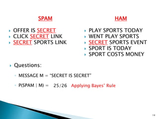 SPAM
 OFFER IS SECRET
 CLICK SECRET LINK
 SECRET SPORTS LINK
14
HAM
 PLAY SPORTS TODAY
 WENT PLAY SPORTS
 SECRET SPORTS EVENT
 SPORT IS TODAY
 SPORT COSTS MONEY
 Questions:
◦ MESSAGE M = “SECRET IS SECRET”
◦ P(SPAM | M) = 25/26 Applying Bayes’ Rule
 