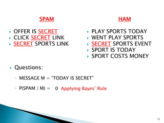 SPAM
 OFFER IS SECRET
 CLICK SECRET LINK
 SECRET SPORTS LINK
15
HAM
 PLAY SPORTS TODAY
 WENT PLAY SPORTS
 SECRET SPORTS EVENT
 SPORT IS TODAY
 SPORT COSTS MONEY
 Questions:
◦ MESSAGE M = “TODAY IS SECRET”
◦ P(SPAM | M) = 0 Applying Bayes’ Rule
 