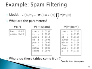  Model:
 What are the parameters?
 Where do these tables come from?
the : 0.0156
to : 0.0153
and : 0.0115
of : 0.0095
you : 0.0093
a : 0.0086
with: 0.0080
from: 0.0075
...
the : 0.0210
to : 0.0133
of : 0.0119
2002: 0.0110
with: 0.0108
from: 0.0107
and : 0.0105
a : 0.0100
...
ham : 0.66
spam: 0.33
Counts from examples!
16
 