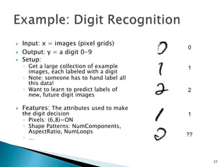  Input: x = images (pixel grids)
 Output: y = a digit 0-9
 Setup:
◦ Get a large collection of example
images, each labeled with a digit
◦ Note: someone has to hand label all
this data!
◦ Want to learn to predict labels of
new, future digit images
 Features: The attributes used to make
the digit decision
◦ Pixels: (6,8)=ON
◦ Shape Patterns: NumComponents,
AspectRatio, NumLoops
◦ …
0
1
2
1
??
27
 
