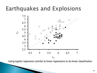 2.5
3
3.5
4
4.5
5
5.5
6
6.5
7
7.5
4.5 5 5.5 6 6.5 7
x
2
x1
Using logistic regression (similar to linear regression) to do linear classification
49
 