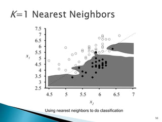 2.5
3
3.5
4
4.5
5
5.5
6
6.5
7
7.5
4.5 5 5.5 6 6.5 7
x1
x2
Using nearest neighbors to do classification
50
 