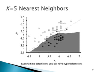 2.5
3
3.5
4
4.5
5
5.5
6
6.5
7
7.5
4.5 5 5.5 6 6.5 7
x1
x2
Even with no parameters, you still have hyperparameters!
51
 