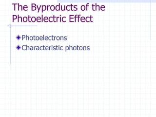 The Byproducts of the
Photoelectric Effect
Photoelectrons
Characteristic photons
 