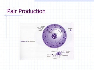 Pair Production
 