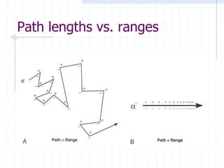 Path lengths vs. ranges
 