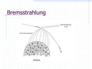 Bremsstrahlung
 