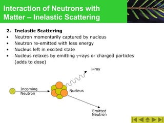 Interaction of Neutrons with
Matter – Inelastic Scattering
2. Inelastic Scattering
• Neutron momentarily captured by nucleus
• Neutron re-emitted with less energy
• Nucleus left in excited state
• Nucleus relaxes by emitting g-rays or charged particles
(adds to dose)
Emitted
Neutron
g-ray
Incoming
Neutron
Nucleus
 