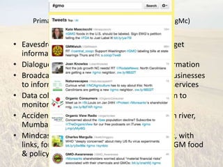 Primary Uses of Twitter in Science (via @DrCraigMc)


• Eavesdropping: follow informative people to get
  information and learn
• Dialogue: exchange, discuss, and debate information
• Broadcast: used by news organizations and businesses
  to inform audience about news or products/services
• Data collection: e.g. using Tweeting fishermen to
  monitor fish populations
• Accidental journalism: e.g. landing on Hudson river,
  Mumbai attacks, Iran post-election protests
• Mindcasting: following a single story or topic, with
  links, for a period of time, e.g. my interest in GM food
  & policy #gmo
 
