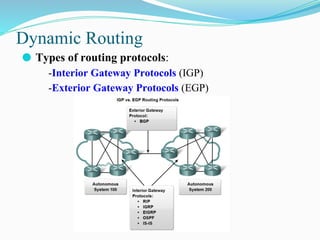 Comprehensive Guide to Routing Concepts: Static and Dynamic Routing ...
