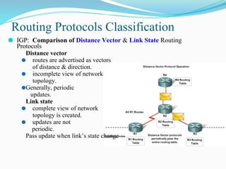 Advertised Distance Routing Comprehensive Guide to Routing Concepts: Static and Dynamic Routing ...