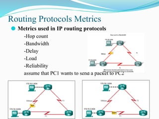 Comprehensive Guide to Routing Concepts: Static and Dynamic Routing ...