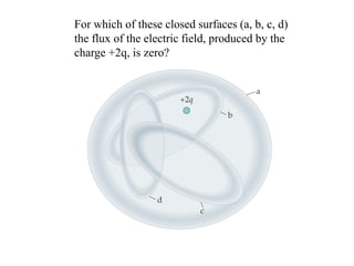 For which of these closed surfaces (a, b, c, d) 
the flux of the electric field, produced by the 
charge +2q, is zero?  