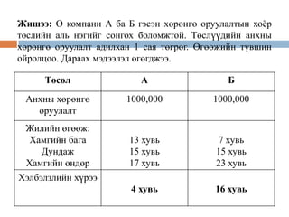 Жишээ: О компани А ба Б гэсэн хөрөнгө оруулалтын хоѐр
төслийн аль нэгийг сонгох боломжтой. Төслүүдийн анхны
хөрөнгө оруулалт адилхан 1 сая төгрөг. Өгөөжийн түвшин
ойролцоо. Дараах мэдээлэл өгөгджээ.
Төсөл

А

Б

Анхны хөрөнгө
оруулалт

1000,000

1000,000

13 хувь
15 хувь
17 хувь

7 хувь
15 хувь
23 хувь

4 хувь

16 хувь

Жилийн өгөөж:
Хамгийн бага
Дундаж
Хамгийн өндөр
Хэлбэлзлийн хүрээ

 