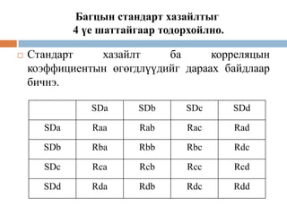 Багцын стандарт хазайлтыг
4 үе шаттайгаар тодорхойлно.


Стандарт
хазайлт
ба
корреляцын
коэффициентын өгөгдлүүдийг дараах байдлаар
бичнэ.
SDa

SDb

SDc

SDd

SDa

Raa

Rab

Rac

Rad

SDb

Rba

Rbb

Rbc

Rdc

SDc

Rca

Rcb

Rcc

Rcd

SDd

Rda

Rdb

Rdc

Rdd

 
