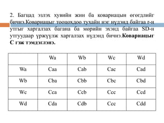 2. Багцад эзлэх хувийн жин ба ковариацын өгөгдлийг
бичнэ.Ковариацыг тооцохдоо тухайн нэг нүдэнд байгаа r-н
утгыг харгалзах багана ба мөрийн эхэнд байгаа SD-н
утгуудаар үржүүлж харгалзах нүдэнд бичнэ.Ковариацыг
С гэж тэмдэглэнэ.
Wa

Wb

Wc

Wd

Wa

Caa

Cab

Cac

Cad

Wb

Cba

Cbb

Cbc

Cbd

Wc

Cca

Ccb

Ccc

Ccd

Wd

Cda

Cdb

Ccc

Cdd

 