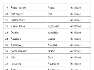 19

Ñàéõàí õóëüæ

Áóëãàí

Îðîí íóòãèéí

20

Õàð òýðìýñ

Óâñ

Îðîí íóòãèéí

21

Öàãààí õºíäèé

22

Äàãøèí áóëàã

Ñ¿õáààòàð

Îðîí íóòãèéí

23

Õ¿ðýìò

ªâºðõàíãàé

Îðîí íóòãèéí

24

Áàÿíç¿ðõ

Çàâõàí

Îðîí íóòãèéí

25

Äàëàíò¿ð¿¿

Äîðíîãîâü

Îðîí íóòãèéí

26

Òàëûí õàâöãàéò

ªìíºãîâü

Îðîí íóòãèéí

27

Íýâò

Õîâä

Îðîí íóòãèéí

Áàÿí ªëãèé

Îðîí íóòãèéí

28

èõýðòýé

Îðîí íóòãèéí

 