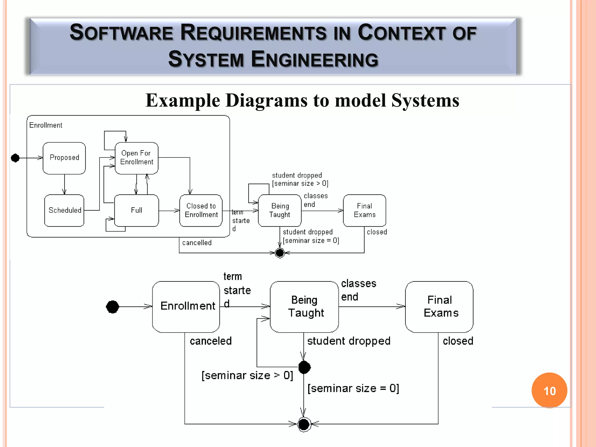 SOFTWARE REQUIREMENTS IN CONTEXT OF
SYSTEM ENGINEERING
Example Diagrams to model Systems
10
 