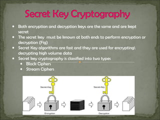 secret key cryptography lecture related to information security .ppt