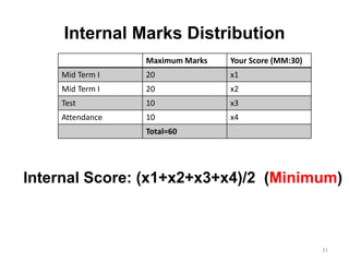 Internal Marks Distribution
31
Maximum Marks Your Score (MM:30)
Mid Term I 20 x1
Mid Term I 20 x2
Test 10 x3
Attendance 10 x4
Total=60
Internal Score: (x1+x2+x3+x4)/2 (Minimum)
 
