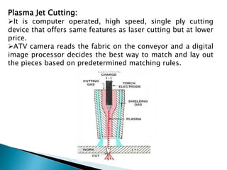 Plasma Jet Cutting:
It is computer operated, high speed, single ply cutting
device that offers same features as laser cutting but at lower
price.
ATV camera reads the fabric on the conveyor and a digital
image processor decides the best way to match and lay out
the pieces based on predetermined matching rules.
 