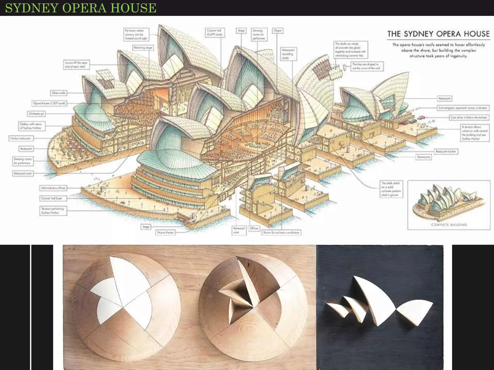 SYDNEY OPERA HOUSE
 