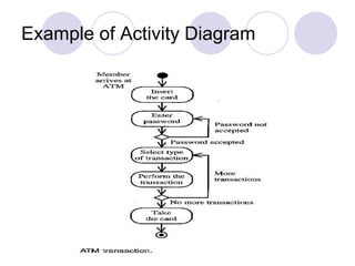 Example of Activity Diagram
 
