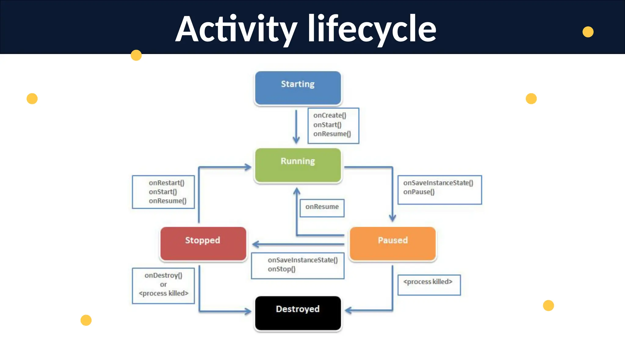 Lecture 6: Android Activity Life Cycle.pptx