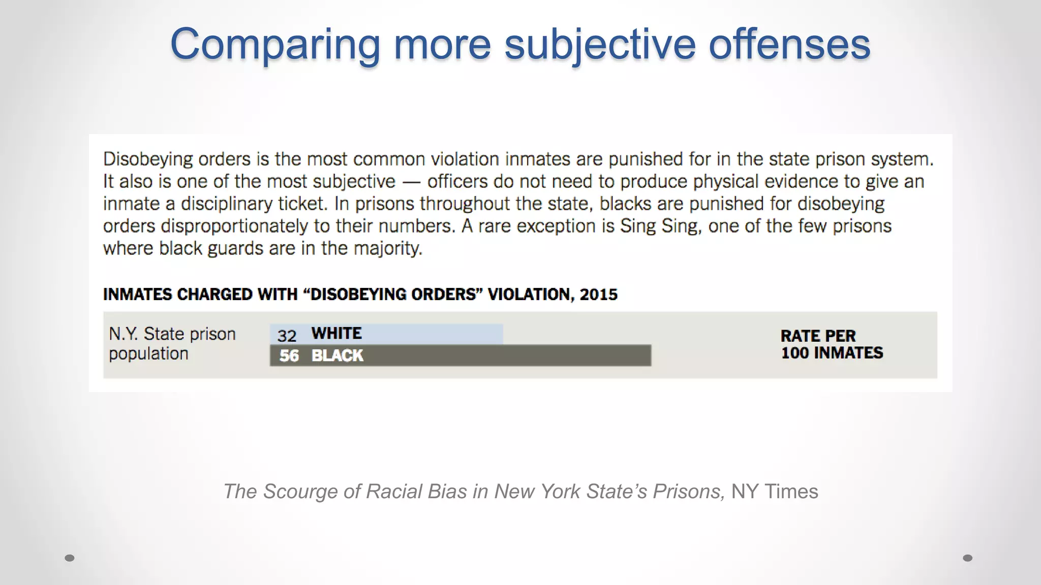 Comparing more subjective offenses
The Scourge of Racial Bias in New York State’s Prisons, NY Times
 
