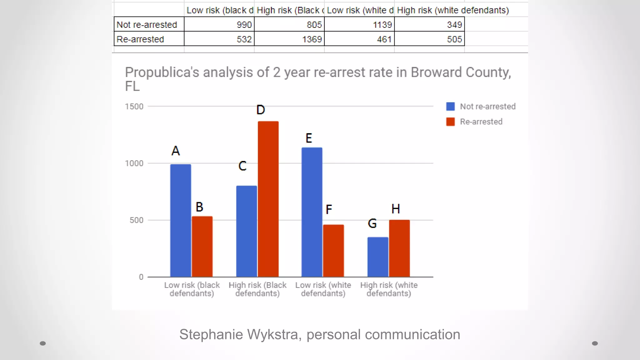 Stephanie Wykstra, personal communication
 