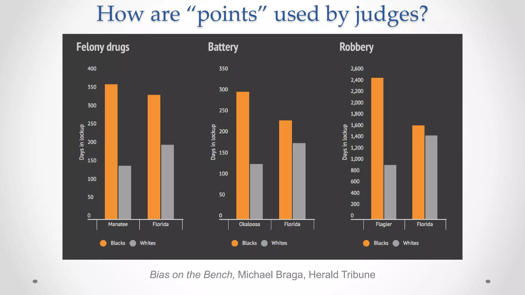 How are “points” used by judges?
Bias on the Bench, Michael Braga, Herald Tribune
 