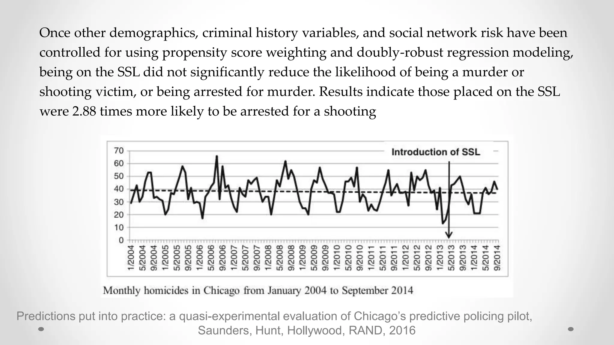 Predictions put into practice: a quasi-experimental evaluation of Chicago’s predictive policing pilot,
Saunders, Hunt, Hollywood, RAND, 2016
Once other demographics, criminal history variables, and social network risk have been
controlled for using propensity score weighting and doubly-robust regression modeling,
being on the SSL did not significantly reduce the likelihood of being a murder or
shooting victim, or being arrested for murder. Results indicate those placed on the SSL
were 2.88 times more likely to be arrested for a shooting
 