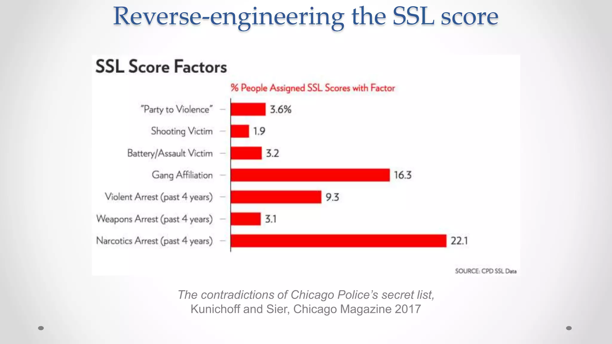 Reverse-engineering the SSL score
The contradictions of Chicago Police’s secret list,
Kunichoff and Sier, Chicago Magazine 2017
 
